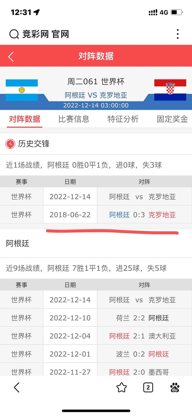 足球赛事结果有哪些，所有足球比赛结果？