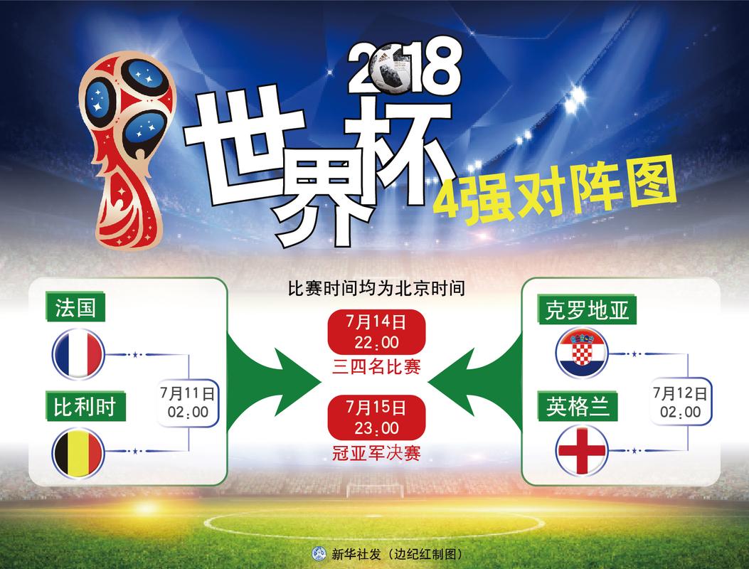 2018世界杯参赛阵容，18年世界杯阵容？