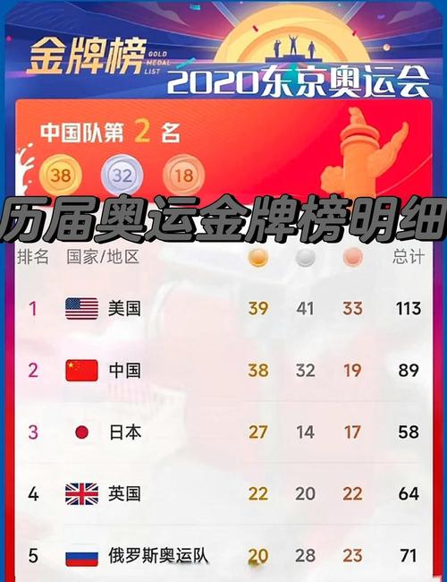 2021年东京奥运会中国获得多少奖牌？2021年东京奥运会中国获得多少奖牌了？