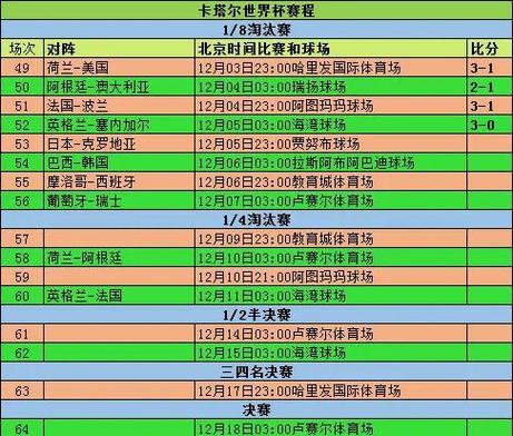 世界杯2022比分表，2022世界杯比赛结果表？