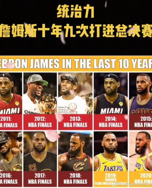 nba詹姆斯排名？詹姆斯 排名？