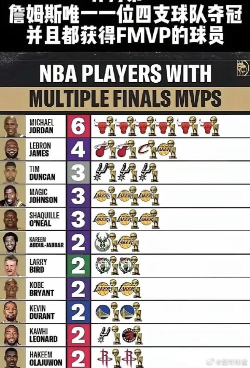 nba历史抢断榜詹姆斯？詹姆斯获得过nba抢断王吗？