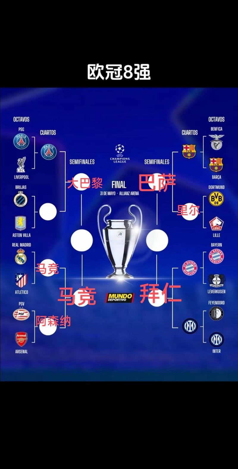 欧洲足球五大联赛排名和欧冠，欧洲足球五大联赛最全资料库？