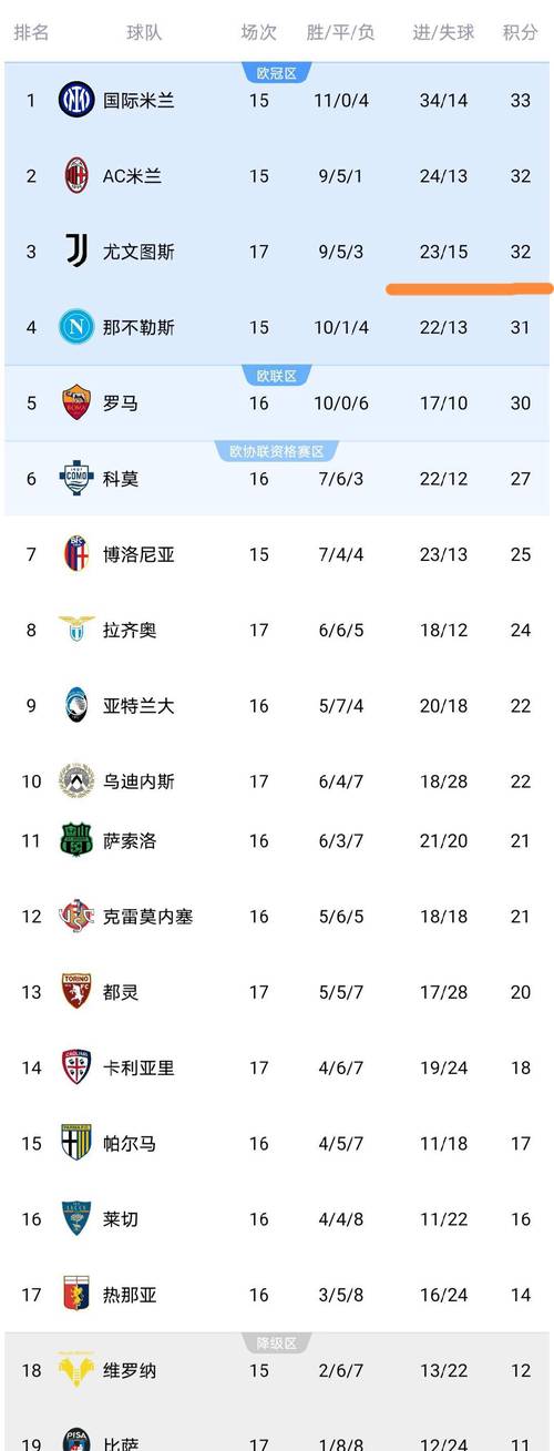 意甲联赛踢多少轮，意甲几场？