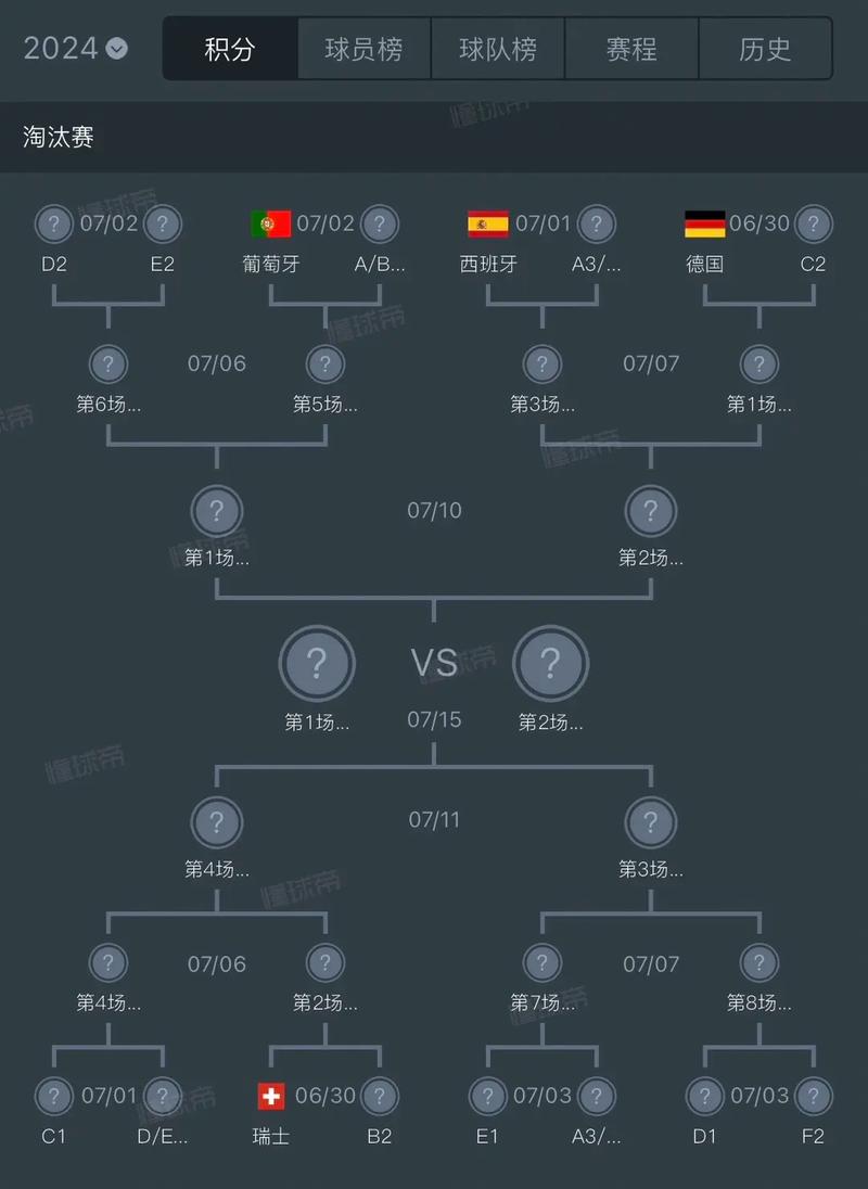 欧洲杯赛程表哪里主办的，欧洲杯赛程和举办地