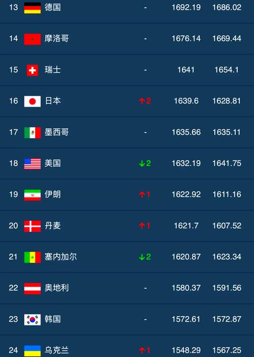 哥斯拉足球世界排名？哥斯拉足球世界排名第几？